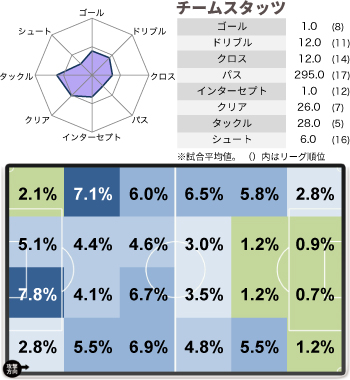 Vol02 V Press Stats Home