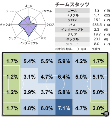 Vol09 V Press Stats Away