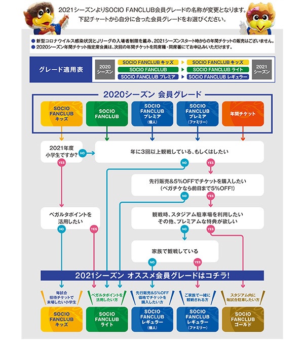 21シーズン Socio Fanclub受付中 ベガルタ仙台オフィシャルサイト